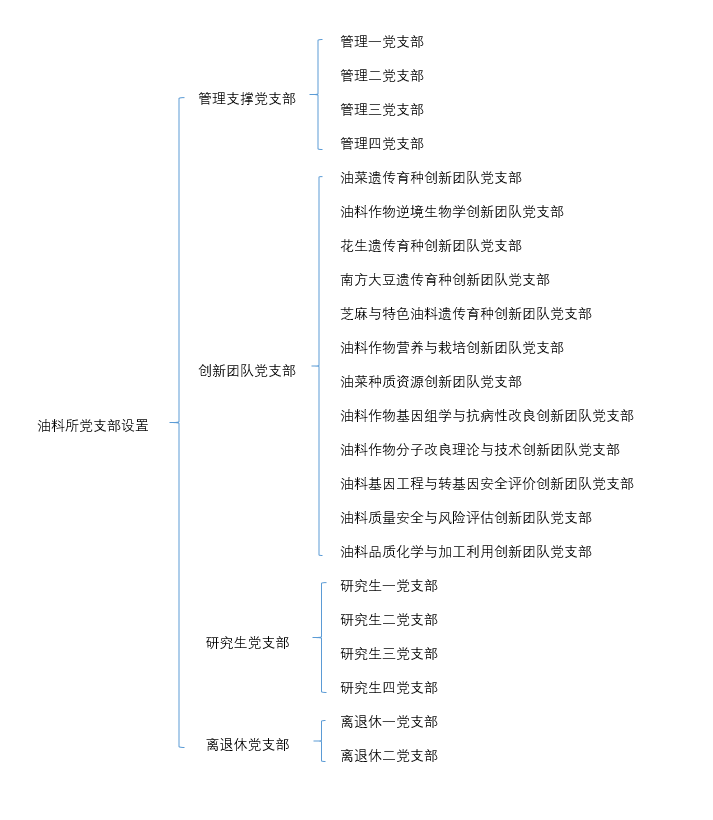 所网支部设置10302.png